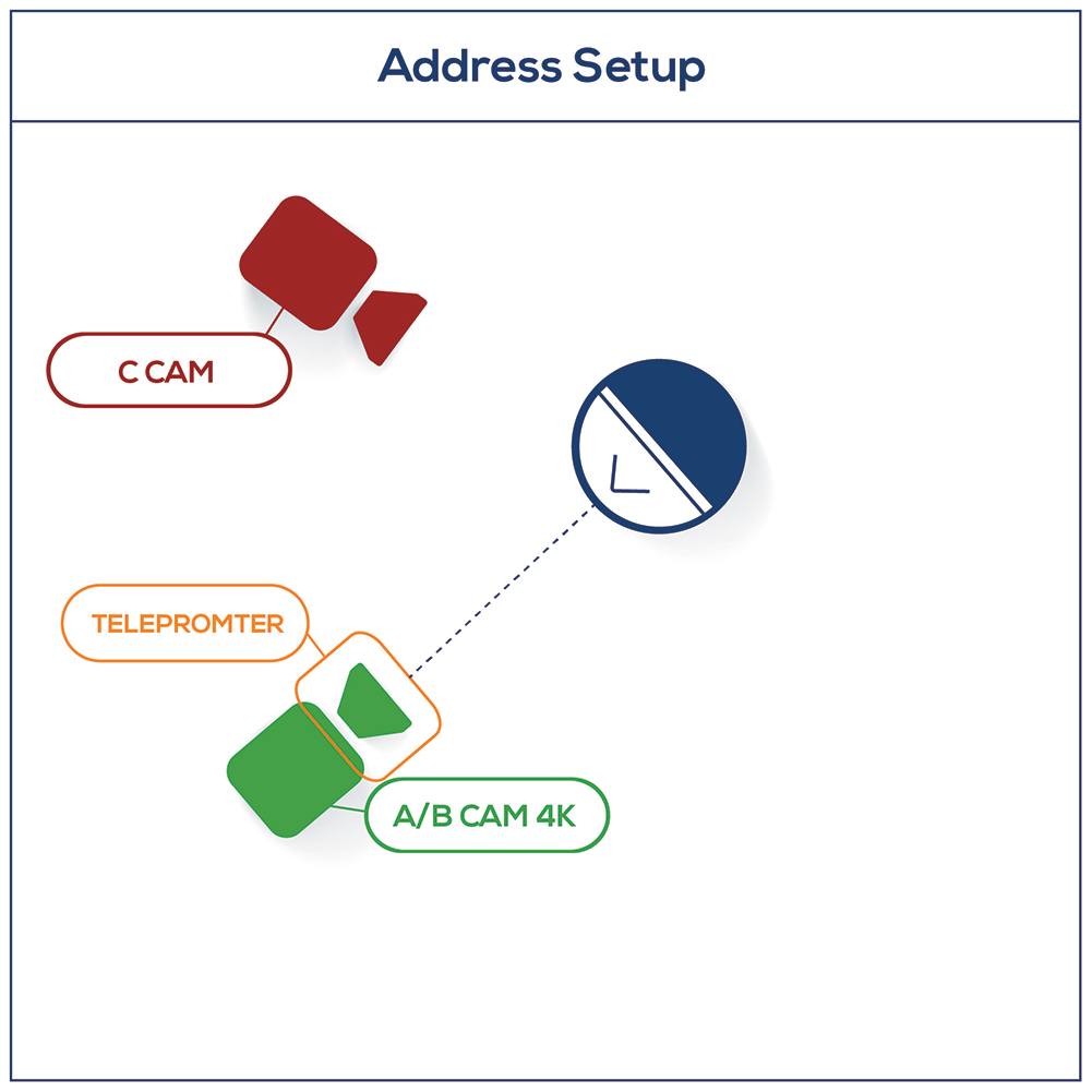 Video Guidelines - Address Setup