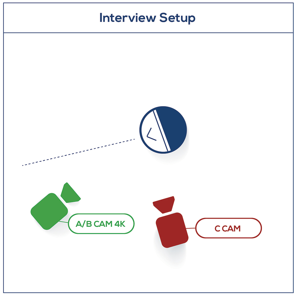 Video Guidelines - Interview Setup